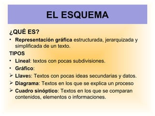 EL ESQUEMA
¿QUÉ ES?
• Representación gráfica estructurada, jerarquizada y
simplificada de un texto.
TIPOS
• Lineal: textos con pocas subdivisiones.
• Gráfico:
 Llaves: Textos con pocas ideas secundarias y datos.
 Diagrama: Textos en los que se explica un proceso
 Cuadro sinóptico: Textos en los que se comparan
contenidos, elementos o informaciones.
 