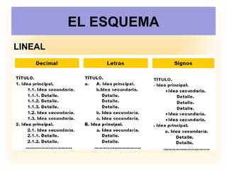 EL ESQUEMA
LINEAL
 