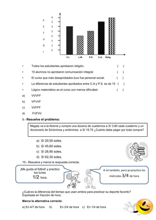 1
0
3
53
02
52
01
5
5
E
S
T
U
D
I
4
C.I. L.M. P.S C.A. Relig.
• Todos los estudiantes aprobaron religión. ( )
• 10 alumnos no aprobaron comunicación integral. ( )
• El curso que más desaprobados tuvo fue personal social. ( )
• La diferencia de estudiantes aprobados entre C.A y P.S. es de 15 ( )
• Lógico matemático es el curso con menos dificultad. ( )
a) VVVFF
b) VFVVF
c) VVFFF
d) FVFVV
9.- Resuelve el problema:
a) S/ 20,50 soles.
b) S/ 45,60 soles.
c) S/ 28,90 soles.
d) S/ 62,30 soles.
10.- Resuelve y marca la respuesta correcta:
¿Cuál es la diferencia del tiempo que usan ambos para practicar su deporte favorito?
Exprésala en fracción de hora.
Marca la alternativa correcta:
a) En 4/7 de hora b) En 2/4 de hora c) En 1/4 de hora
Magaly va a la librería y compra una docena de cuadernos a S/ 3.80 cada cuaderno y un
diccionario de Sinónimos y antónimos a S/ 16.70 ¿Cuánto debe pagar por toda compra?
¡Me gusta el fútbol! y practico
los lunes
1/2 hora.
A mí también, pero yo practico los
miércoles 3/4 de hora
 