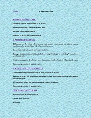 TUTORA : ROSA ALVIAR LUJAN
B.INDICADORES DE LOGRO
Expone con claridad lo escuchado enla lectura.
Opina con convicción, acerca de lo texto leído.
Sustenta sus ideasy respuestas.
Relaciona la lectura con sus experiencias.
C. ACCIONES DIDACTICAS
-Dialogando con los niños sobre las que mas conoce, recuperamos los saberes previos,
mencionando las características más saltantes de los loros.
-La lectura se hará subrayando las ideas importantes.
-Subraya las palabras desconocidas,deduciendosusignificado por su contexto y/o consultando
con el diccionario.
-Imaginamos las partes de la lectura como si estuvieran en ella sobre todo el lugar donde viven.
-Responden preguntas de los tres niveles.
D.ACCIONES DE LOS ESTUDIANTES
- Los niños y niñas responden preguntas antes de iniciar la lectura.
-Escuchan la lectura con atención, durante ella se realizan inferencias, preguntas sobre algunas
dudas que tengan.
-Al final opinan del por qué los loros les gusta estar en los árboles
-Responden preguntas de los tres niveles.
E.MATERIALES Y RECURSOS
Fotocopias con la lectura y preguntas
Colores, lápiz, cintas, etc
Diccionario
 