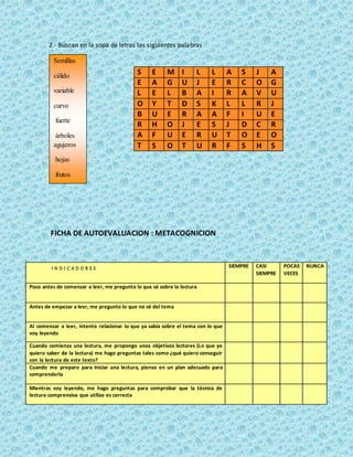2.- Buscan en la sopa de letras las siguientes palabras
FICHA DE AUTOEVALUACION : METACOGNICION
I N D I C A D O R E S SIEMPRE CASI
SIEMPRE
POCAS
VECES
NUNCA
Poco antes de comenzar a leer, me pregunto lo que sé sobre la lectura
Antes de empezar a leer, me pregunto lo que no sé del tema
Al comenzar a leer, intento relacionar lo que ya sabía sobre el tema con lo que
voy leyendo
Cuando comienza una lectura, me propongo unos objetivos lectores (Lo que yo
quiero saber de la lectura) me hago preguntas tales como ¿qué quiero conseguir
con la lectura de este texto?
Cuando me preparo para iniciar una lectura, pienso en un plan adecuado para
comprenderla
Mientras voy leyendo, me hago preguntas para comprobar que la técnica de
lectura comprensiva que utilizo es correcta
S E M I L L A S J A
E A G U J E R C O G
L E L B A I R A V U
O Y T D S K L L R J
B U E R A A F I U E
R H O J E S J D C R
A F U E R U T O E O
T S O T U R F S H S
Semillas
cálido
variable
curvo
fuerte
árboles
agujeros
hojas
frutos
 