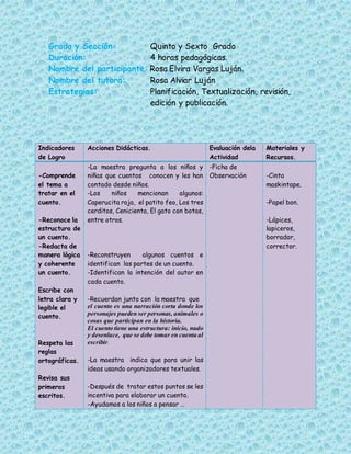 Grado y Sección: Quinto y Sexto Grado
Duración: 4 horas pedagógicas.
Nombre del participante: Rosa Elvira Vargas Luján.
Nombre del tutora: Rosa Alviar Luján
Estrategias: Planificación, Textualización, revisión,
edición y publicación.
Indicadores
de Logro
Acciones Didácticas. Evaluación dela
Actividad
Materiales y
Recursos.
-Comprende
el tema a
tratar en el
cuento.
-Reconoce la
estructura de
un cuento.
-Redacta de
manera lógica
y coherente
un cuento.
Escribe con
letra clara y
legible el
cuento.
Respeta las
reglas
ortográficas.
Revisa sus
primeros
escritos.
-La maestra pregunta a los niños y
niñas que cuentos conocen y les han
contado desde niños.
-Los niños mencionan algunos:
Caperucita roja, el patito feo, Los tres
cerditos, Cenicienta, El gato con botas,
entre otros.
-Reconstruyen algunos cuentos e
identifican las partes de un cuento.
-Identifican la intención del autor en
cada cuento.
-Recuerdan junto con la maestra que
el cuento es una narración corta donde los
personajes pueden ser personas, animales o
cosas que participan en la historia.
El cuento tiene una estructura: inicio, nudo
y desenlace, que se debe tomar en cuenta al
escribir.
-La maestra indica que para unir las
ideas usando organizadores textuales.
-Después de tratar estos puntos se les
incentiva para elaborar un cuento.
-Ayudamos a los niños a pensar …
-Ficha de
Observación -Cinta
maskintape.
-Papel bon.
-Lápices,
lapiceros,
borrador,
corrector.
 