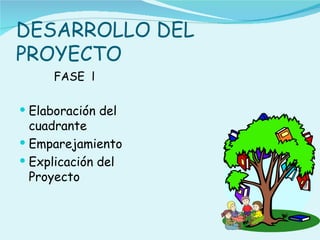 DESARROLLO DEL
PROYECTO
      FASE l

 Elaboración del
  cuadrante
 Emparejamiento
 Explicación del
  Proyecto
 