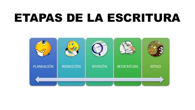 Lectura y escritura
