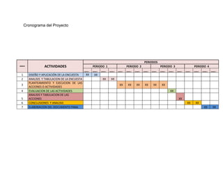 Cronograma del Proyecto




                                                                                                                             PERIODOS
ORDEN             ACTIVIDADES                             PERIODO 1                                   PERIODO 2                                   PERIODO 3                                   PERIODO 4
                                               SEMANA 1   SEMANA 2   SEMANA 3   SEMANA 4   SEMANA 1   SEMANA 2   SEMANA 3   SEMANA 4   SEMANA 1   SEMANA 2   SEMANA 3   SEMANA 4   SEMANA 1   SEMANA 2   SEMANA 3   SEMANA 4


 1      DISEÑO Y APLICACIÓN DE LA ENCUESTA       XX         XX
 2      ANALISIS Y TABULACION DE LA ENCUESTA                           XX         XX
        PLANTEAMIENTO Y EJECUCION DE LAS
 3                                                                                           XX         XX         XX         XX         XX         XX
        ACCIONES O ACTIVIDADES
 4      EVALUACION DE LAS ACTIVIDADES                                                                                                                          XX
        ANALISIS Y TABULACION DE LAS
 5      ACCIONES                                                                                                                                                          XX
 6      CONCLUSIONES Y ANALISIS                                                                                                                                                      XX         XX
 7      ELABORACION DEL DOCUMENTO FINAL                                                                                                                                                                    XX         XX
 