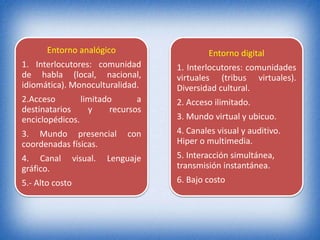 Entorno analógico 
1. Interlocutores: comunidad 
de habla (local, nacional, 
idiomática). Monoculturalidad. 
2.Acceso limitado a 
destinatarios y recursos 
enciclopédicos. 
3. Mundo presencial con 
coordenadas físicas. 
4. Canal visual. Lenguaje 
gráfico. 
5.- Alto costo 
Entorno digital 
1. Interlocutores: comunidades 
virtuales (tribus virtuales). 
Diversidad cultural. 
2. Acceso ilimitado. 
3. Mundo virtual y ubicuo. 
4. Canales visual y auditivo. 
Hiper o multimedia. 
5. Interacción simultánea, 
transmisión instantánea. 
6. Bajo costo 
 
