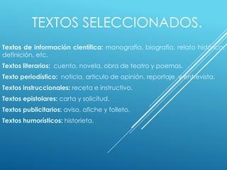 TEXTOS SELECCIONADOS.
Textos de información científica: monografía, biografía, relato histórico,
definición, etc.
Textos literarios: cuento, novela, obra de teatro y poemas.
Texto periodístico: noticia, articulo de opinión, reportaje y entrevista.
Textos instruccionales: receta e instructivo.
Textos epistolares: carta y solicitud.
Textos publicitarios: aviso, afiche y folleto.
Textos humorísticos: historieta.
 