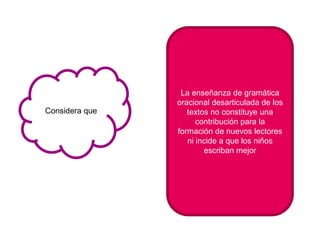 Considera que
La enseñanza de gramática
oracional desarticulada de los
textos no constituye una
contribución para la
formación de nuevos lectores
ni incide a que los niños
escriban mejor
 
