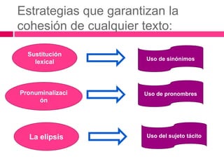 Estrategias que garantizan la
cohesión de cualquier texto:
Sustitución
lexical
Pronuminalizaci
ón
La elipsis
Uso de sinónimos
Uso de pronombres
Uso del sujeto tácito
 