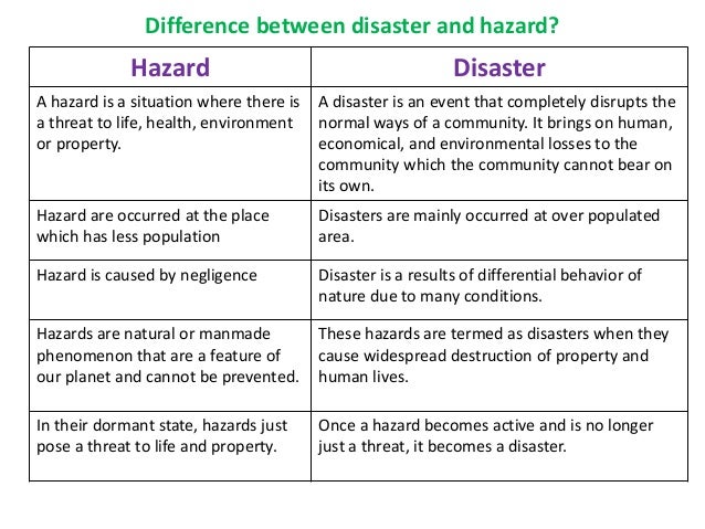 Natural Hazard And Natural Disaster Difference Natural Hazard And Natural Disaster Difference