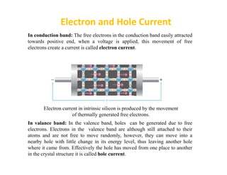 Electron and Hole Current
In conduction band: The free electrons in the conduction band easily attracted
towards positive ...