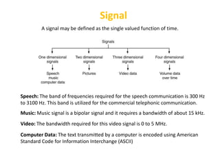 Lecture-01 analog and digital communication.pptx
