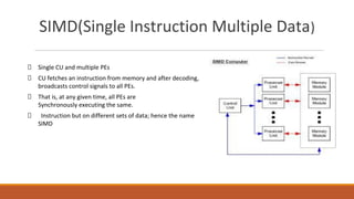 Comprehensive Introduction to Parallel and Distributed Computing ...
