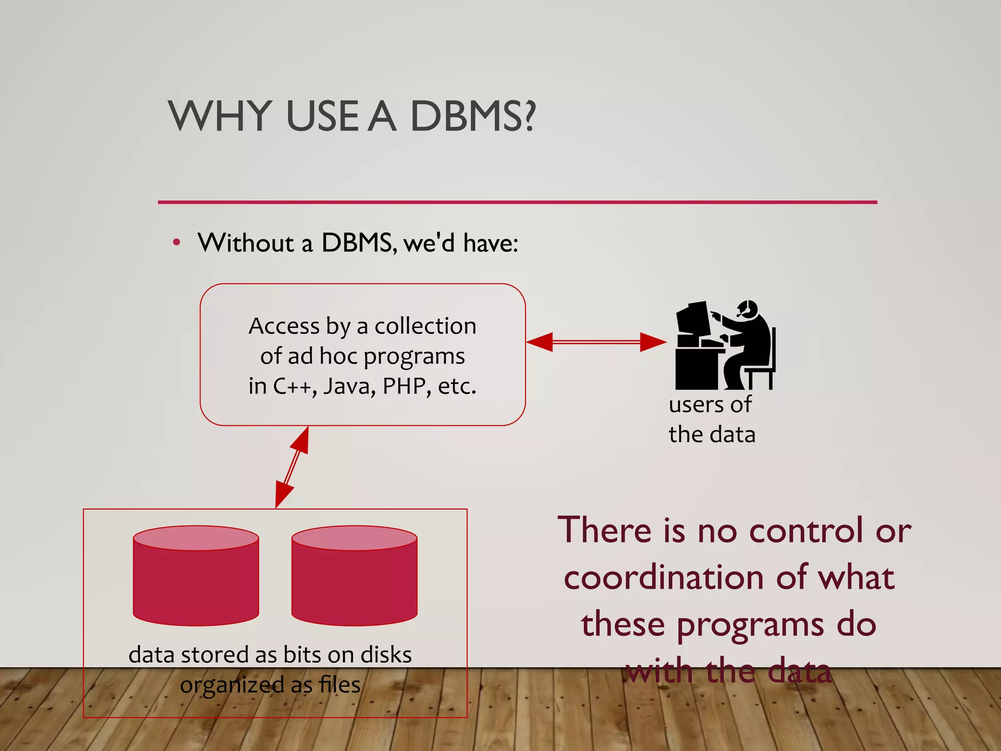 WHY USE A DBMS?
&bull; Without a DBMS, we'd have:
data stored as bits on disks
organized as ﬁles
Access by a collection
of ad hoc programs
in C++, Java, PHP, etc.
users of
the data
There is no control or
coordination of what
these programs do
with the data
 