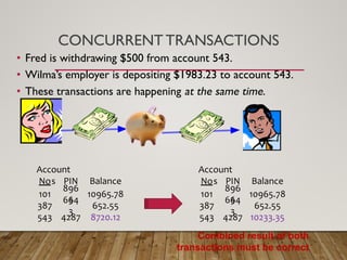 CONCURRENT TRANSACTIONS
• Fred is withdrawing $500 from account 543.
• Wilma’s employer is depositing $1983.23 to account 543.
• These transactions are happening at the same time.
No PIN Balance
Account
s
101
896
5
10965.78
387
664
3
652.55
543 4287 8720.12
No PIN Balance
Account
s
101
896
5
10965.78
387
664
3
652.55
543 4287 10233.35
Combined result of both
transactions must be correct
 