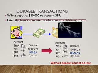 DURABLE TRANSACTIONS
• Wilma deposits $50,000 to account 387.
• Later, the bank’s computer crashes due to a lightning storm.
No PIN Balance
Account
s
101
896
5
10965.78
387
664
3
652.55
543 4287 8720.12
No PIN Balance
Account
s
101
896
5
10965.78
387
664
3
50652.55
543 4287 8720.12
Wilma’s deposit cannot be lost.
 