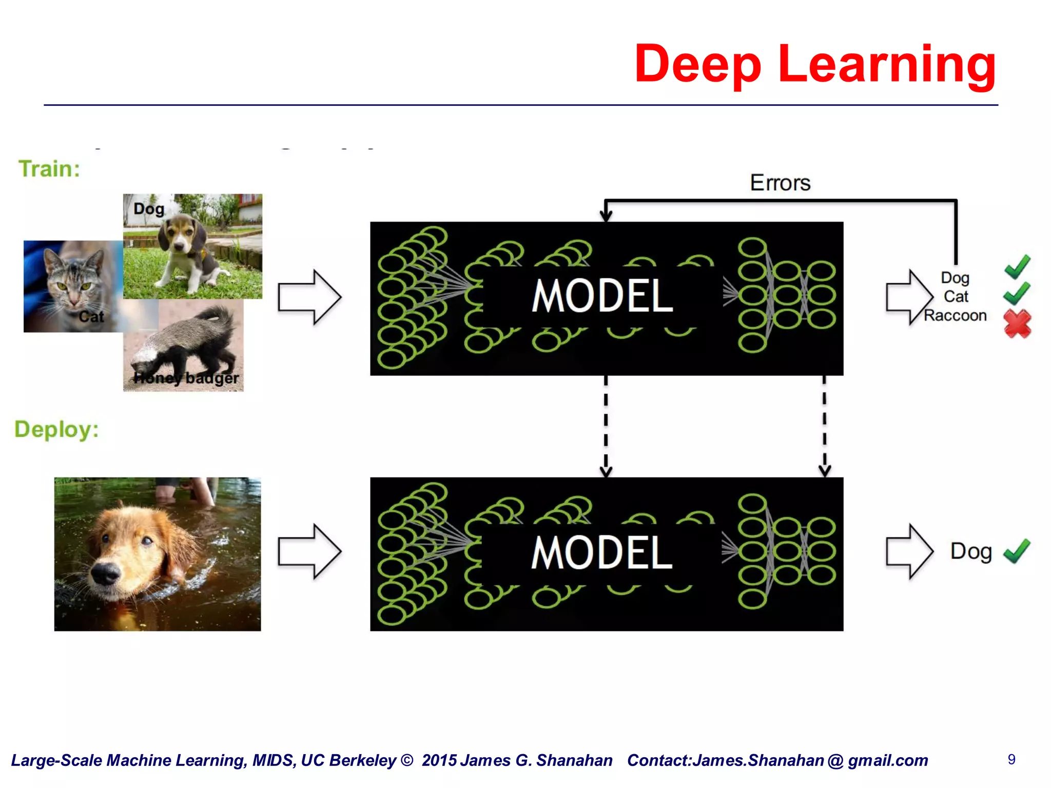 Introduction to Data Science and Large-scale Machine Learning | PPT