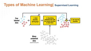 Comprehensive Introduction to Machine Learning: Concepts, Types, and ...