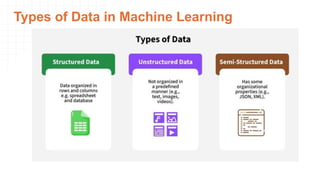 Comprehensive Introduction to Machine Learning: Concepts, Types, and ...
