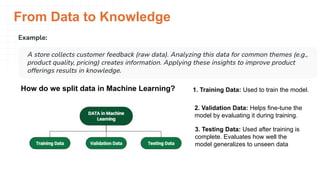 Comprehensive Introduction to Machine Learning: Concepts, Types, and ...