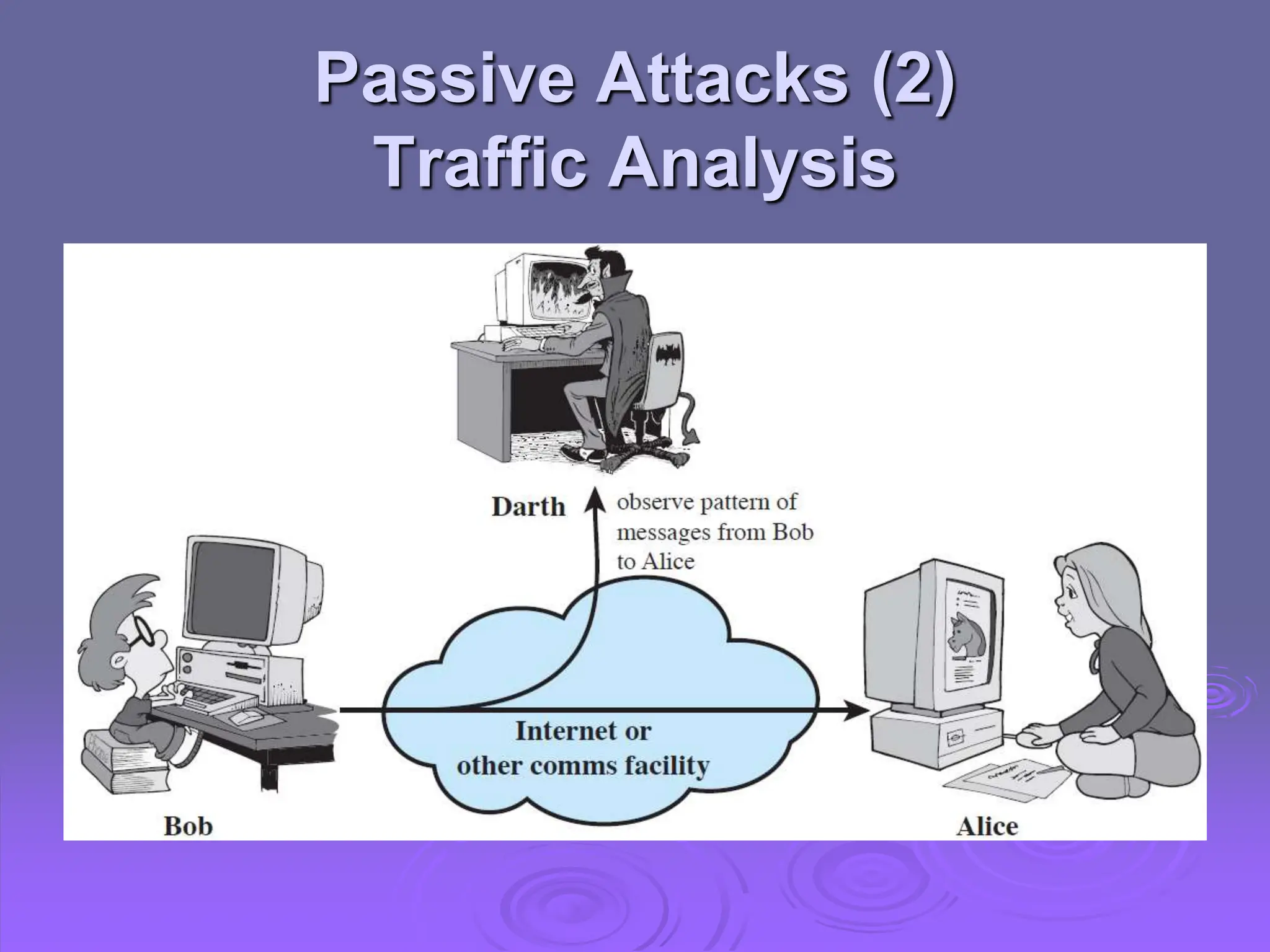 Passive Attacks (2)
Traffic Analysis
 