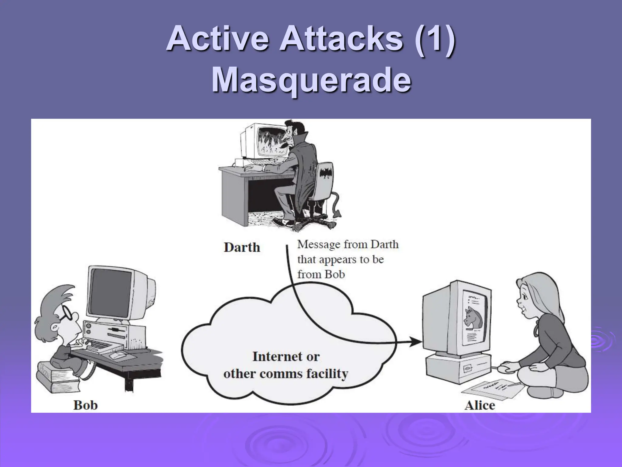 Active Attacks (1)
Masquerade
 