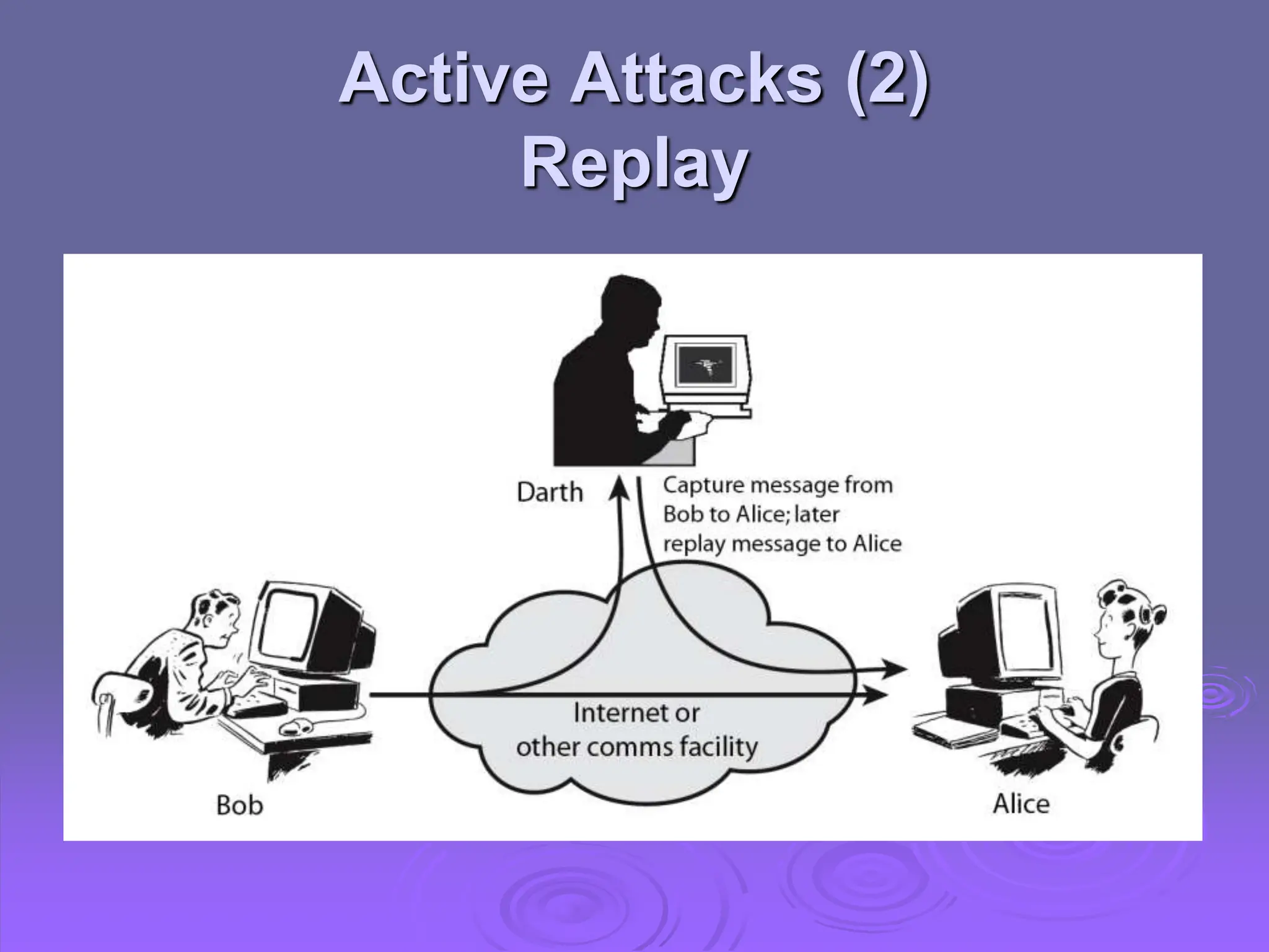 Active Attacks (2)
Replay
 