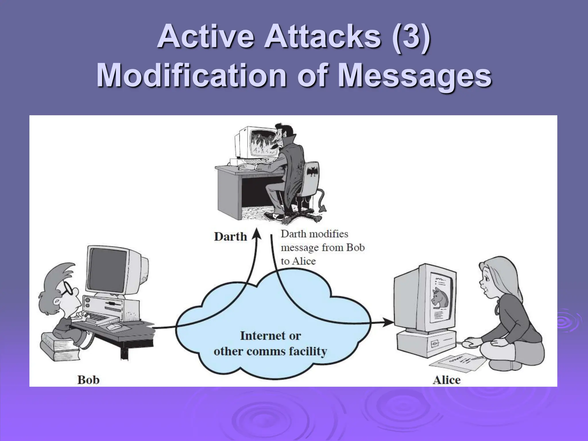 Active Attacks (3)
Modification of Messages
 