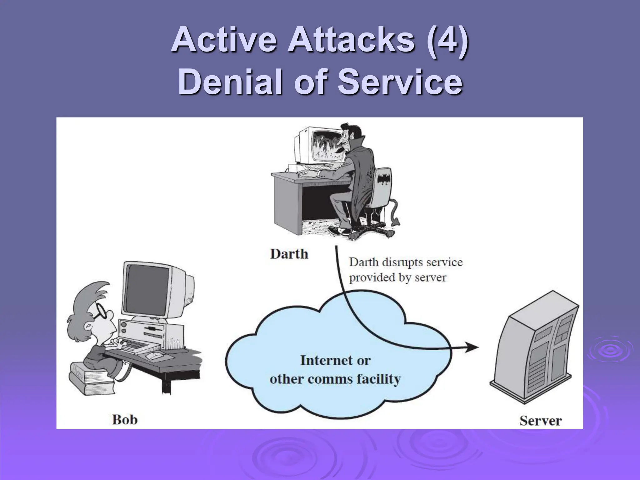 Active Attacks (4)
Denial of Service
 