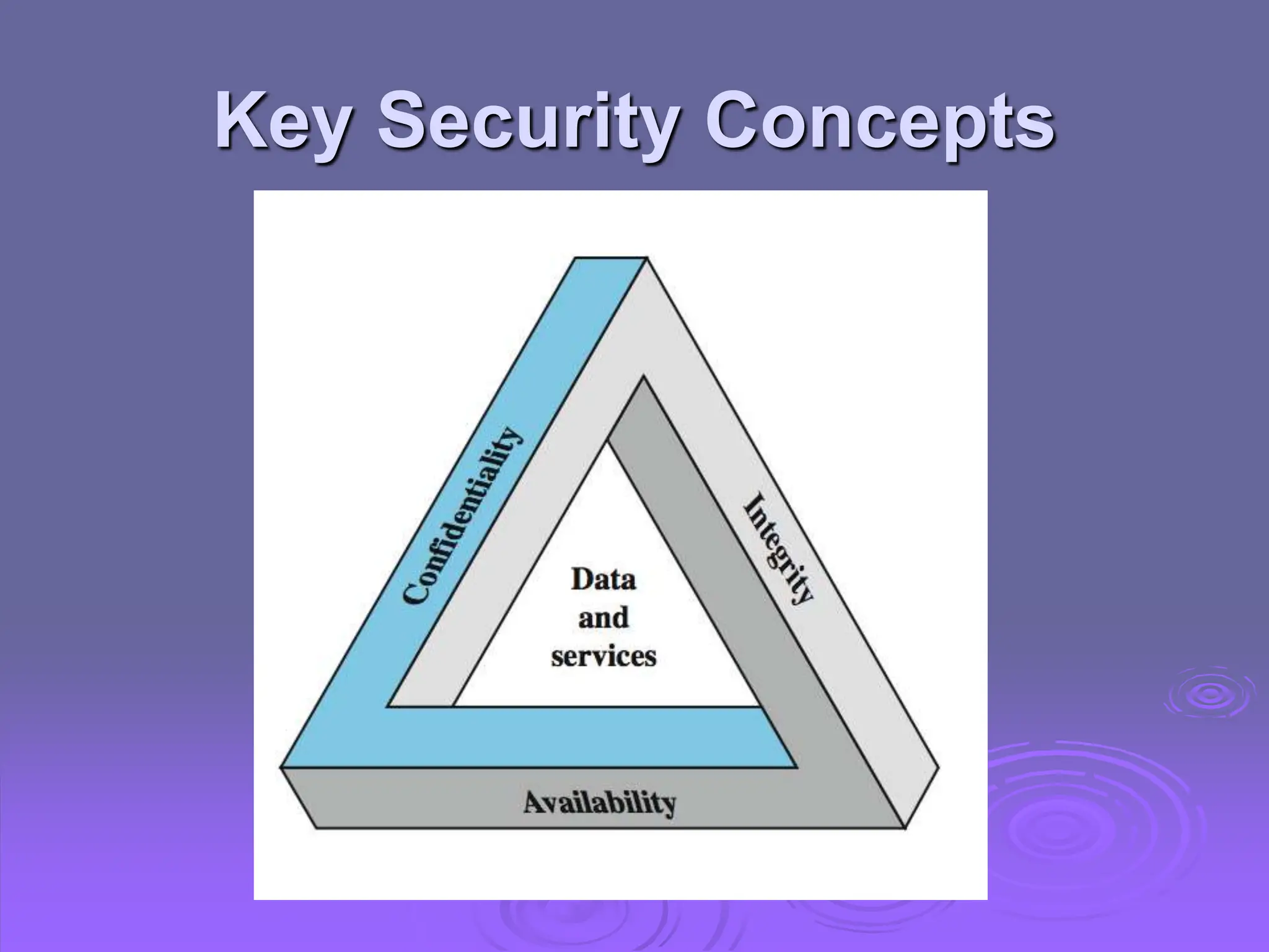 Key Security Concepts
 