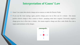 Interpretation of Gauss' Law
 Gauss' Law states that electric charge acts as sources or sinks for Electric Fields.
 If you use the water analogy again, positive charge gives rise to flow out of a volume - this means
positive electric charge is like a source (a faucet - pumping water into a region). Conversely, negative
charge gives rise to flow into a volume - this means negative charge acts like a sink (fields flow into a
region and terminate on the charge).
 
