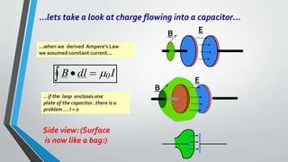 ...lets take a look at charge flowing into a capacitor...
E
...when we derived Ampere’s Law
we assumed constant current...
.. if the loop encloses one
plate of the capacitor..there is a
problem … I = 0
B
Side view:(Surface
is now like a bag:)
E
B
B dl I
   0
 