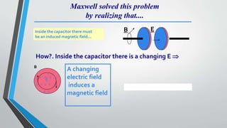 Maxwell solved this problem
by realizing that....
B E
x
x x x x
x x x x x
x x
A changing
electric field
induces a
magnetic field
Inside the capacitor there must
be an induced magnetic field...
How?. Inside the capacitor there is a changing E 
E
B
 