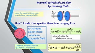 Maxwell solved this problem
by realizing that....
B E
B dl I d
dt
E
   
  
0 0 0
F
x
x x x x
x x x x x
x x
A changing
electric field
induces a
magnetic field
Inside the capacitor there must
be an induced magnetic field...
How?. Inside the capacitor there is a changing E 
where Id is called the
displacement current
Therefore, Maxwell’s revision
of Ampere’s Law becomes....
B dl
d
dt
I
E
d
   
  
0 0 0
F
E
B
 