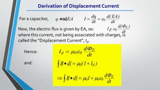 Derivation of Displacement Current
q EA I
dq
dt
d EA
dt
  
 
0 0
( )
For a capacitor, and .
I
d
dt
E
 0
( )
F
Now, the electric flux is given by EA, so: ,
where this current, not being associated with charges, is
called the “Displacement Current”, Id.
Hence:
and: B dl I I
B dl I d
dt
d
E


  
   

  
0
0 0 0
( )
F
I
d
dt
d
E
  
0 0
F
 