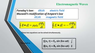 B dl
d
dt
E
    
0 0
F E dl
d
dt
B
   
F
Electromagnetic Waves
Faraday’s law: dB/dt electric field
Maxwell’s modification of Ampere’s law
dE/dt magnetic field
These two equations can be solved simultaneously.
The result is:
E(x, t) = EP sin (kx-t)
B(x, t) = BP sin (kx-t) ẑ
ˆ
j
 