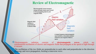 Review of Electromagnetic
Electromagnetic radiation consists of electromagnetic waves, which are
synchronized oscillations of electric and magnetic fields that propagate at the speed of light through
a vacuum.
The oscillations of the two fields are perpendicular to each other and perpendicular to the direction
of energy and wave propagation, forming a transverse wave.
 