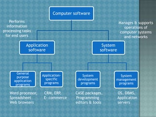 Lecture 01 concept of computer system | PPT