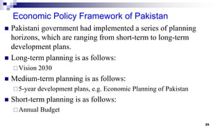 Lecture-01 onwards-Brief history of economic development of Pakistan.pptx