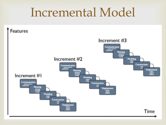 Software Engineering - Lecture 02