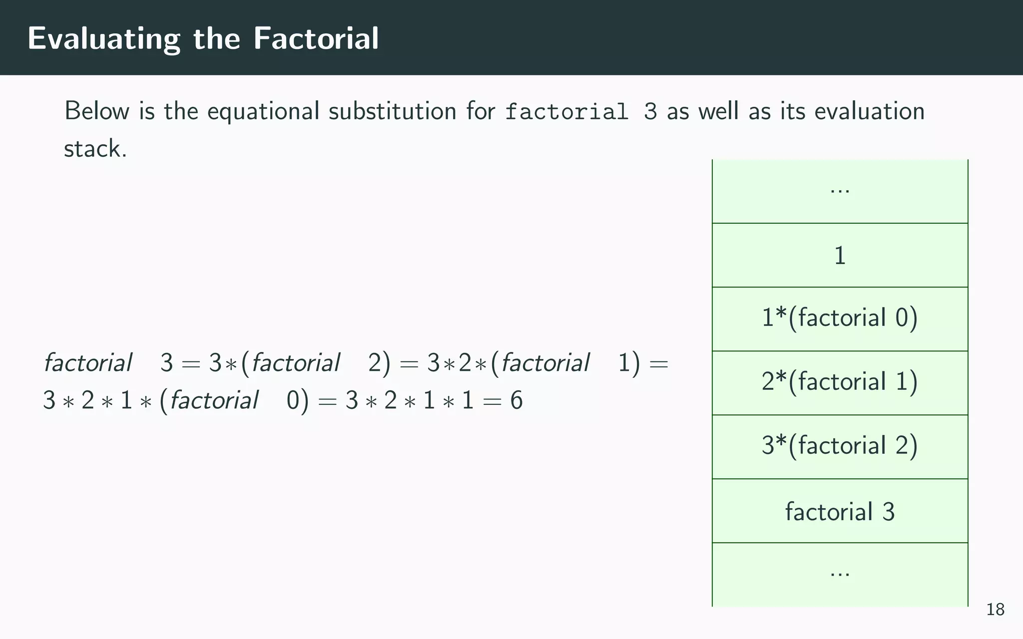 Evaluating the Factorial
Below is the equational substitution for factorial 3 as well as its evaluation
stack.
factorial 3 = 3∗(factorial 2) = 3∗2∗(factorial 1) =
3 ∗ 2 ∗ 1 ∗ (factorial 0) = 3 ∗ 2 ∗ 1 ∗ 1 = 6
...
1
1*(factorial 0)
2*(factorial 1)
3*(factorial 2)
factorial 3
...
18
 