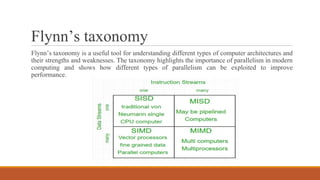 Comprehensive Overview of Flynn’s Taxonomy and Parallel Computing ...