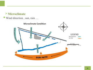 Wind Flow Microclimate Matlab Lecture-02-Site Planning 30-09-2024.pptx