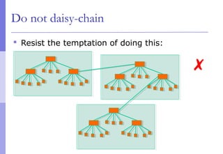 Do not daisy-chain
 Resist the temptation of doing this:
✗
 