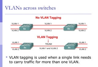 VLANs across switches
 VLAN tagging is used when a single link needs
to carry traffic for more than one VLAN.
No VLAN Tagging
VLAN Tagging
 