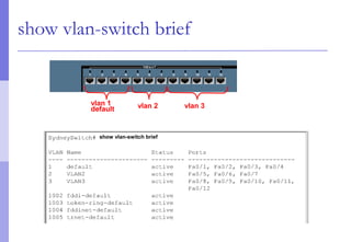 show vlan-switch brief
vlan 3vlan 2vlan 1
default
show vlan-switch brief
 
