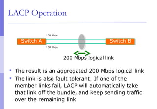 LACP Operation
 The result is an aggregated 200 Mbps logical link
 The link is also fault tolerant: If one of the
member links fail, LACP will automatically take
that link off the bundle, and keep sending traffic
over the remaining link
200 Mbps logical link
Switch ASwitch A Switch BSwitch B
100 Mbps
100 Mbps
 