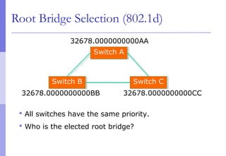 Root Bridge Selection (802.1d)
 All switches have the same priority.
 Who is the elected root bridge?
Switch BSwitch B Switch CSwitch C
Switch ASwitch A
32678.0000000000AA
32678.0000000000BB 32678.0000000000CC
 