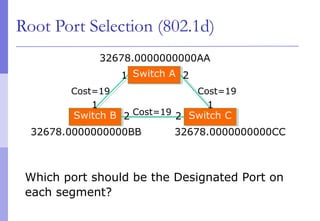 32678.0000000000BB 32678.0000000000CC
Root Port Selection (802.1d)
Cost=19 Cost=19
Cost=19Switch BSwitch B Switch CSwitch C
Switch ASwitch A
32678.0000000000AA
1 2
1 1
2 2
Which port should be the Designated Port on
each segment?
 