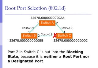 32678.0000000000BB 32678.0000000000CC
Root Port Selection (802.1d)
Cost=19 Cost=19
Cost=19Switch BSwitch B Switch CSwitch C
Switch ASwitch A
32678.0000000000AA
1 2
1 1
2 2
Port 2 in Switch C is put into the Blocking
State, because it is neither a Root Port nor
a Designated Port
✗
 